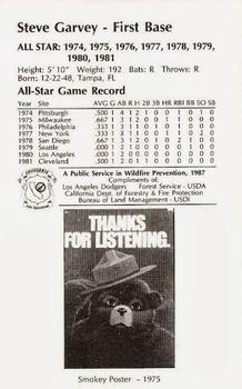 1987 Los Angeles Dodgers All-Stars Smokey #8 Steve Garvey Back