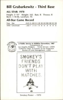 1987 Los Angeles Dodgers All-Stars Smokey #9 Bill Grabarkewitz Back