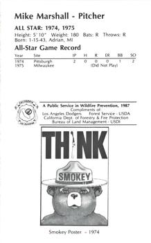 1987 Los Angeles Dodgers All-Stars Smokey #20 Mike Marshall Back