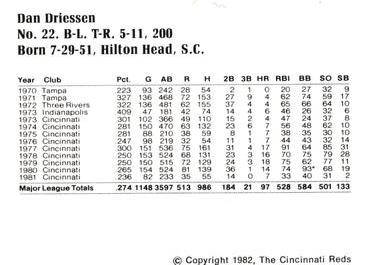 1982 Cincinnati Reds Yearbook Cards #NNO Dan Driessen Back