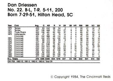 1984 Cincinnati Reds Yearbook Cards #NNO Dan Driessen Back