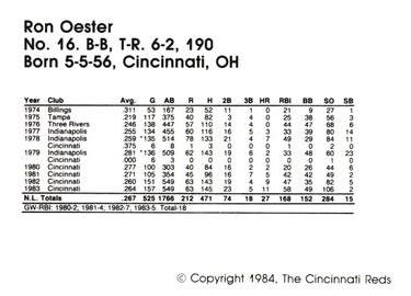 1984 Cincinnati Reds Yearbook Cards #NNO Ron Oester Back