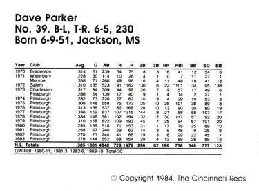 1984 Cincinnati Reds Yearbook Cards #NNO Dave Parker Back