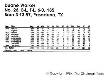 1984 Cincinnati Reds Yearbook Cards #NNO Duane Walker Back