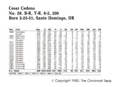 1985 Cincinnati Reds Yearbook Cards #NNO Cesar Cedeno Back