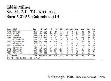 1985 Cincinnati Reds Yearbook Cards #NNO Eddie Milner Back
