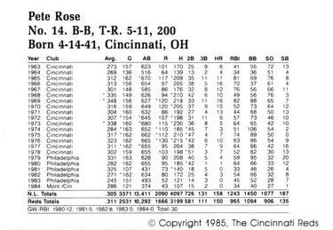 1985 Cincinnati Reds Yearbook Cards #NNO Pete Rose Back