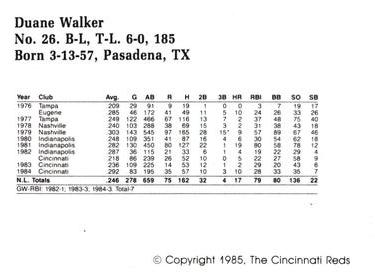 1985 Cincinnati Reds Yearbook Cards #NNO Duane Walker Back