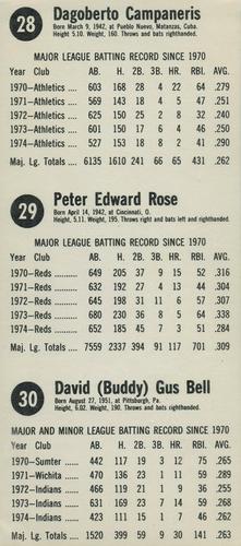 1975 Hostess - Panels #28-30 Bert Campaneris / Pete Rose / Buddy Bell Back