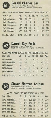 1975 Hostess - Panels #61-63 Ron Cey / Darrell Porter / Steve Carlton Back