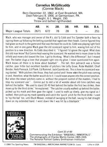 1984 Marketcom Conlon Baseball Immortals #32 Connie Mack Back