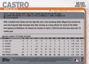 2019 Topps On-Demand Mini #US163 Miguel Castro Back