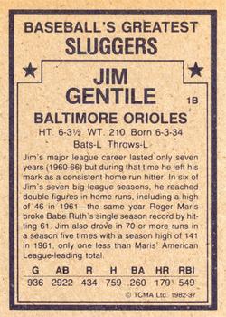 1982 TCMA Baseball's Greatest Sluggers (Tan Back) #37 Jim Gentile Back