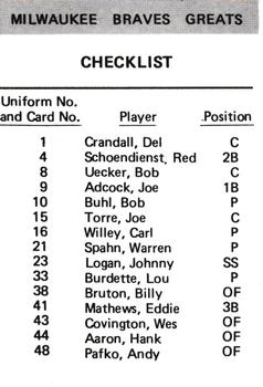 1978 TCC Milwaukee Braves Greats #NNO Checklist Front