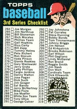 2020 Topps Heritage - 50th Anniversary Buybacks #206 3rd Series Checklist Front