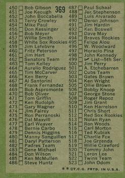 2020 Topps Heritage - 50th Anniversary Buybacks #369 4th Series Checklist Back