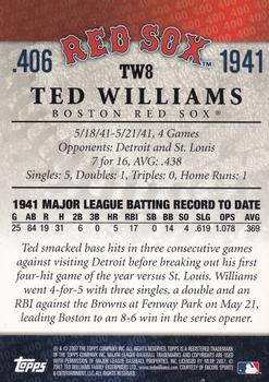 2007 Topps - Ted Williams 406 #TW8 Ted Williams Back