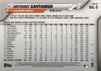 2020 Topps Baltimore Orioles #BAL-8 Anthony Santander Back