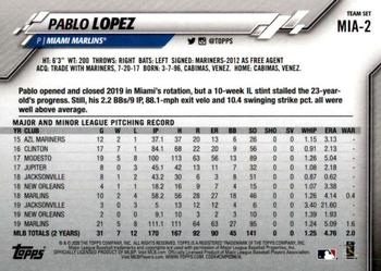 2020 Topps Miami Marlins #MIA-2 Pablo Lopez Back