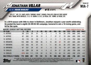 2020 Topps Miami Marlins #MIA-7 Jonathan Villar Back