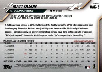 2020 Topps Oakland Athletics #OAK-5 Matt Olson Back