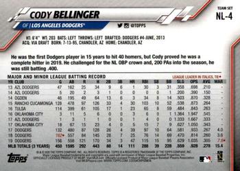 2020 Topps National League Standouts #NL-4 Cody Bellinger Back