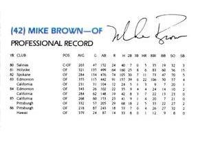 1987 Richmond Braves #NNO Mike Brown Back