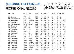 1987 Richmond Braves #NNO Mike Fischlin Back