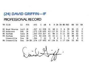 1987 Richmond Braves #NNO David Griffin Back