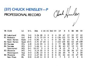 1987 Richmond Braves #NNO Chuck Hensley Back