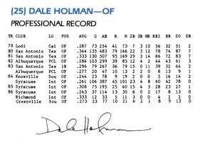 1987 Richmond Braves #NNO Dale Holman Back
