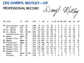 1987 Richmond Braves #NNO Darryl Motley Back