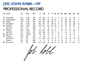 1987 Richmond Braves #NNO John Rabb Back