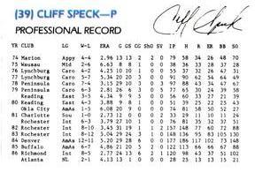 1987 Richmond Braves #NNO Cliff Speck Back