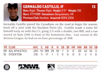 2010 Grandstand Vancouver Canadians #NNO Gernaldo Castillo Back