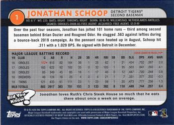 2020 Topps Big League - Orange #7 Jonathan Schoop Back