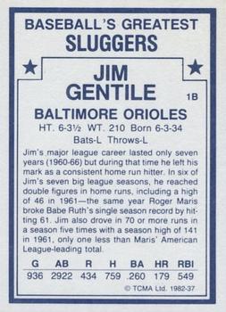 1982 TCMA Baseball's Greatest Sluggers (White Back) #37 Jim Gentile Back