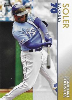 2020 Topps - Significant Statistics #SS-7 Jorge Soler Front