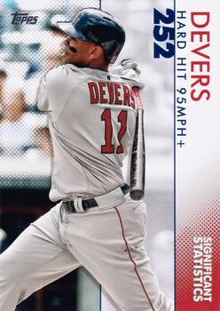2020 Topps - Significant Statistics #SS-10 Rafael Devers Front