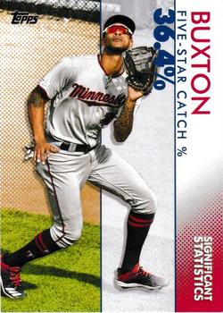 2020 Topps - Significant Statistics #SS-21 Byron Buxton Front