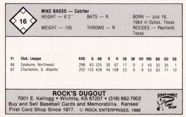 1988 Rock's Dugout Wichita Pilots #NNO Mike Basso Back