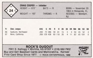 1988 Rock's Dugout Wichita Pilots #NNO Craig Cooper Back