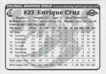 2005 Huntsville Stars Team Issue #NNO Enrique Cruz Back