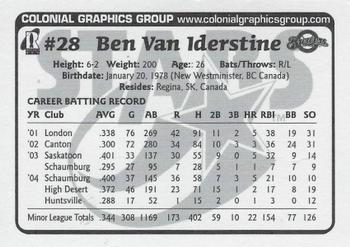 2005 Huntsville Stars Team Issue #NNO Ben Van Iderstine Back