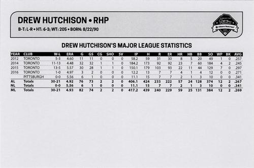2018 Philadelphia Phillies Photocards 2nd Edition #NNO Drew Hutchison Back