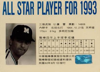 1993 CPBL All-Star Players #NNO Angel Gonzalez Back