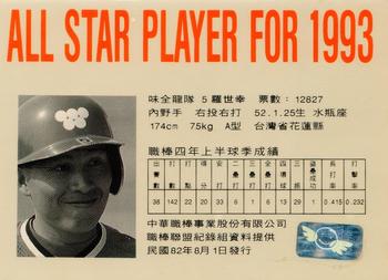 1993 CPBL All-Star Players #NNO Shih-Hsing Lo Back