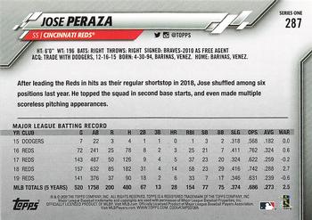 2020 Topps - Gold Star #287 Jose Peraza Back