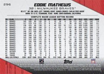 2021 Topps Archives #296 Eddie Mathews Back