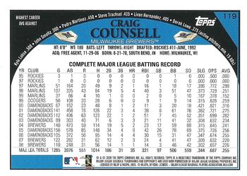 2009 Topps - Black #119 Craig Counsell Back